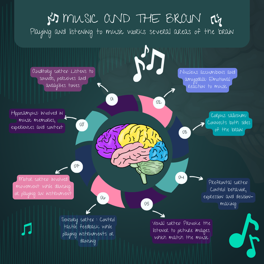 The Harmonious Healing: How Music Benefits the Brain and Acts as Powerful Therapy